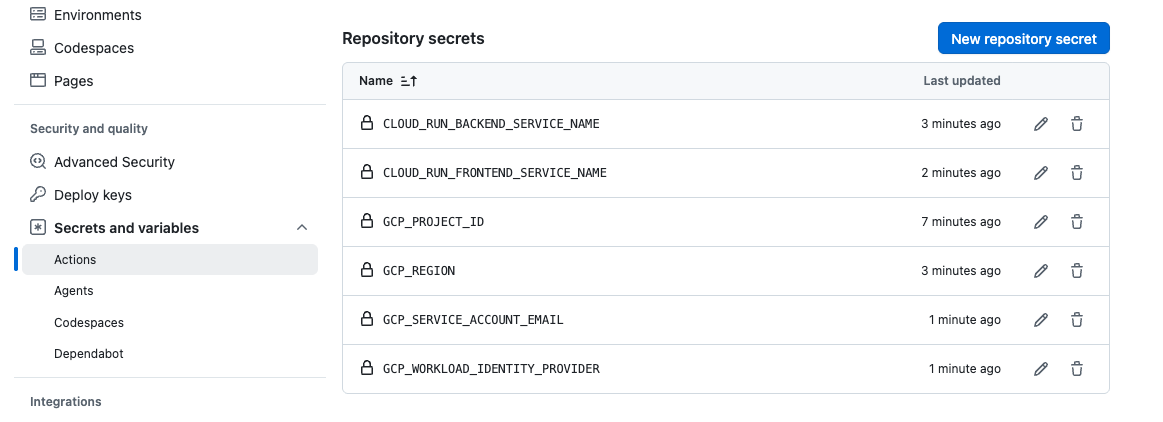 GitHub Actions secrets configured