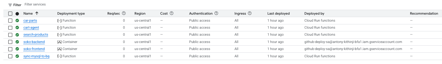 Deployed Cloud Run services